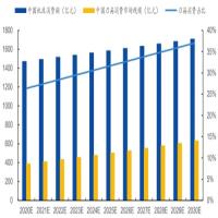 2020-2030年中国刀具市场分析及预测